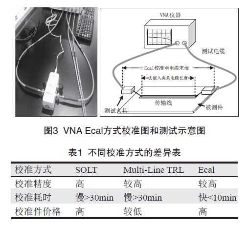 PCB印制电路板信号损耗测试技术