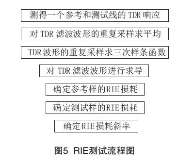 PCB印制电路板信号损耗测试技术