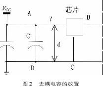 电平上升沿