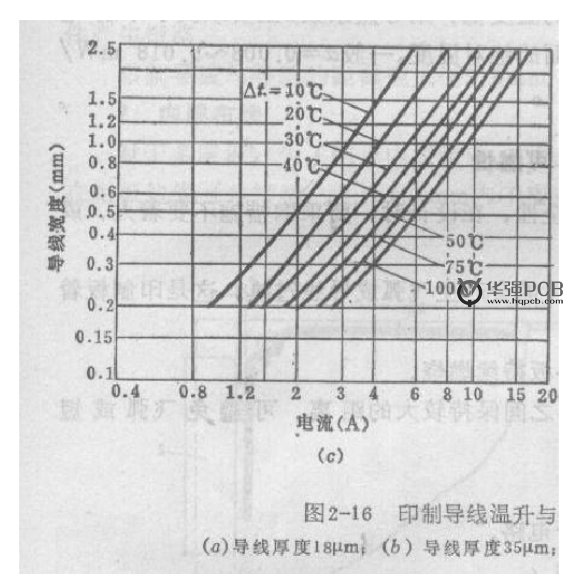 PCB设计铜铂厚度、线宽和电流关系